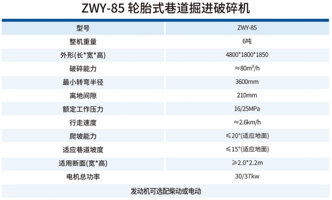 ZWY-85輪胎式巷道掘進破碎機技術參數